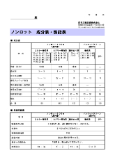 成分表・性能表