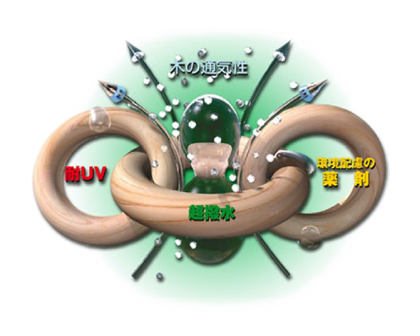 日本の風土に合った調湿性