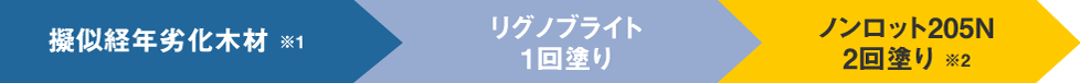 リグノブライト明色ベース 仕上がり色見本